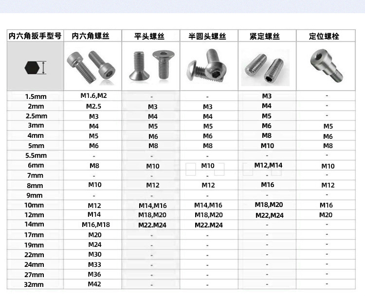 內六角扳手的型號對比